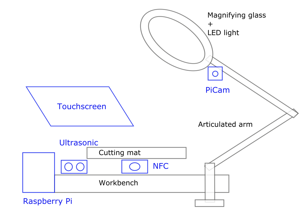 E-I Workbench number 1